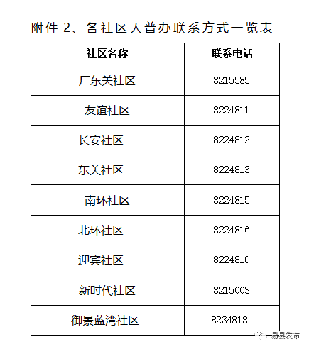 易县人口_易县人,你肯定能猜到 易县空气质量最好的是这个乡镇