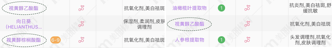 精华|惊了！小棕瓶平替竟然上位成功？