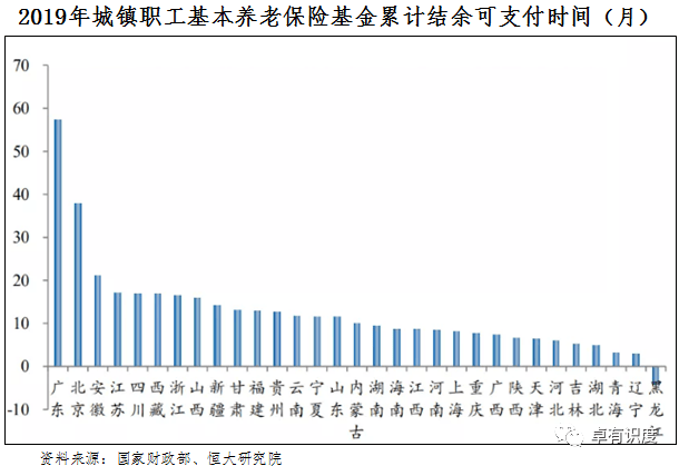 人口转移_人口普查图片