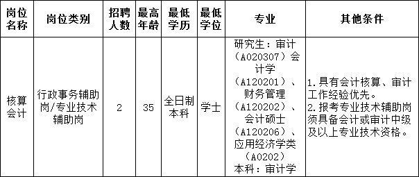 出纳招聘要求_2020年10月09日会计出纳招聘信息 宁夏农垦集团招聘会计等多岗位人员(5)