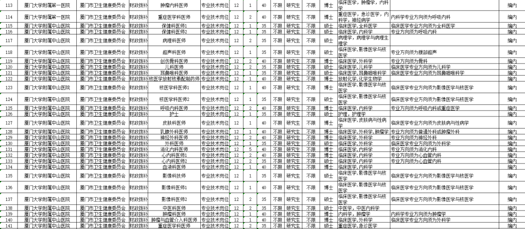 厦门市2021常住人口_厦门市地图(2)