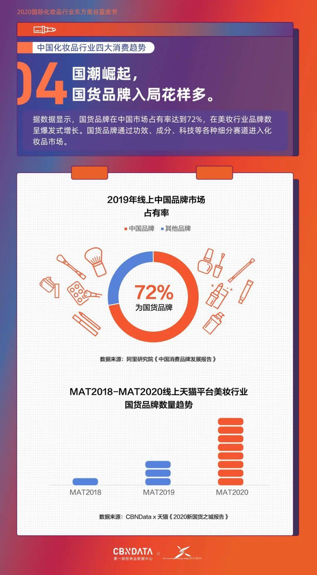 中国|Z世代都是Clean Beauty死忠粉？2020中国化妆品消费还有这些新热点