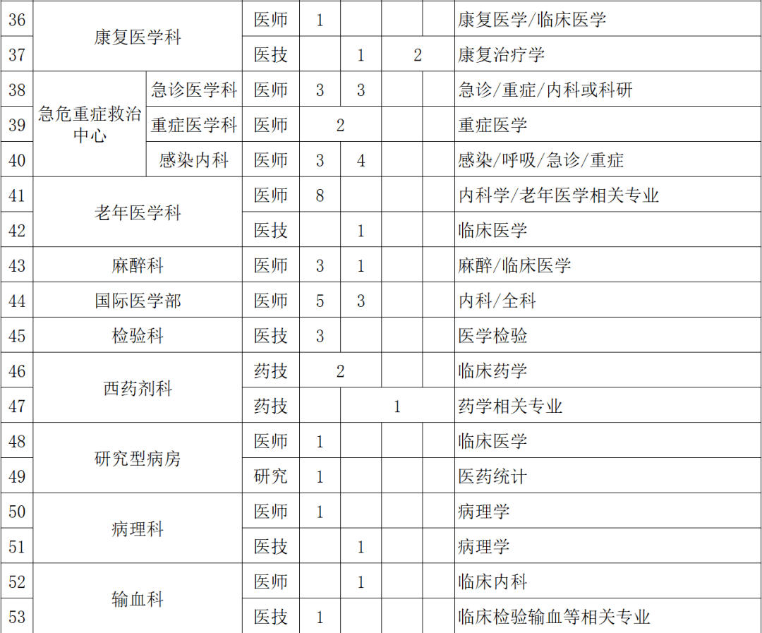 北京 2021 常住人口_常住人口登记卡(2)