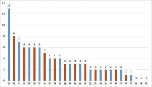 中国县域gdp