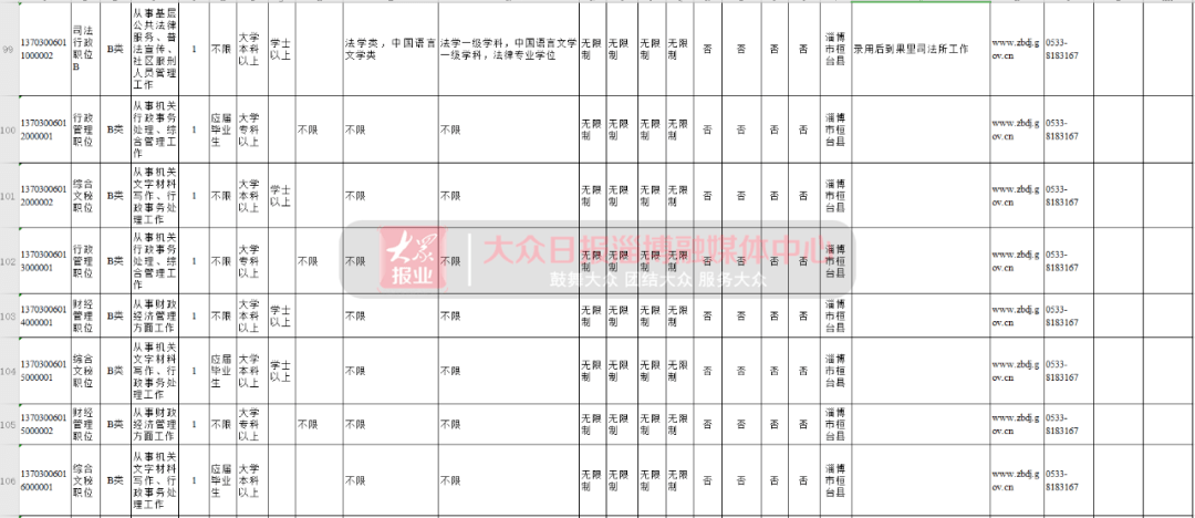 淄博人口2021_2021淄博经开区规划图(2)