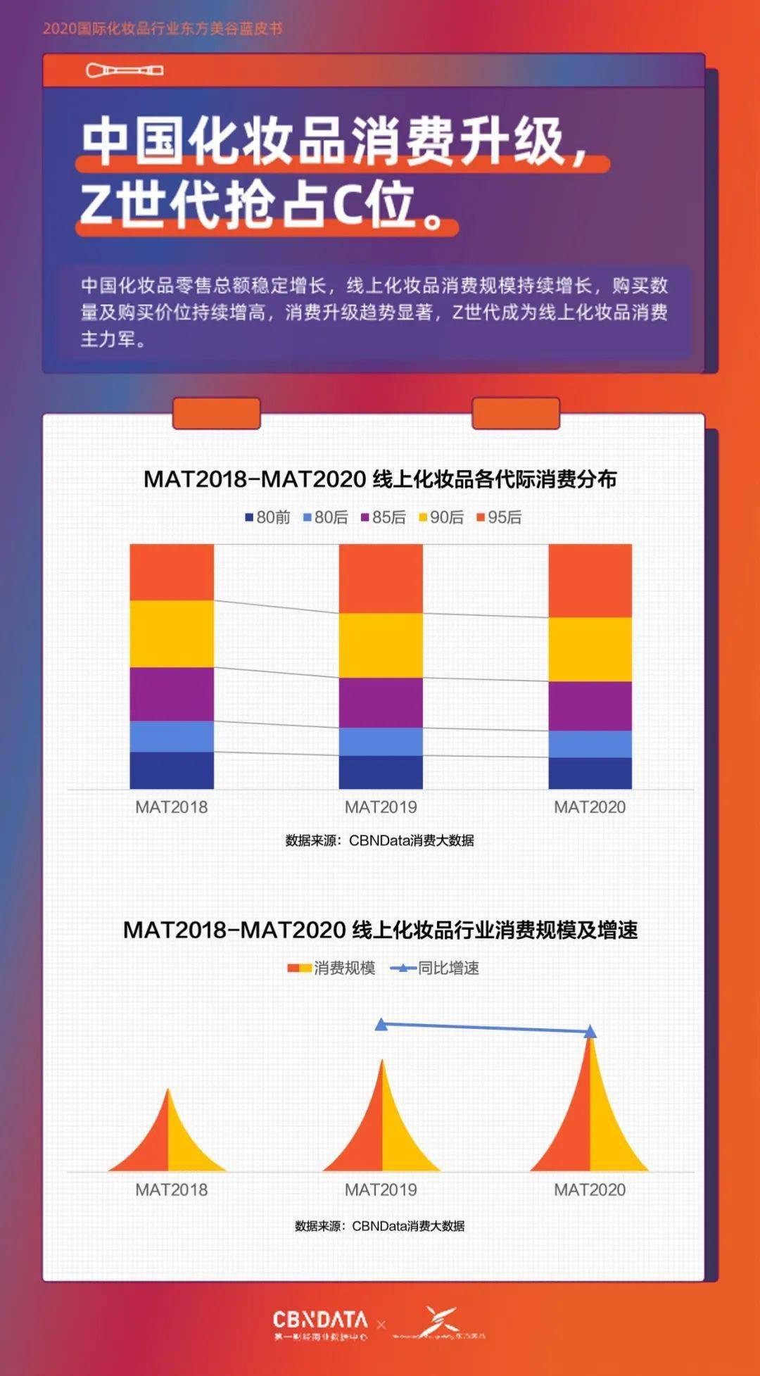 中国|Z世代都是Clean Beauty死忠粉？2020中国化妆品消费还有这些新热点