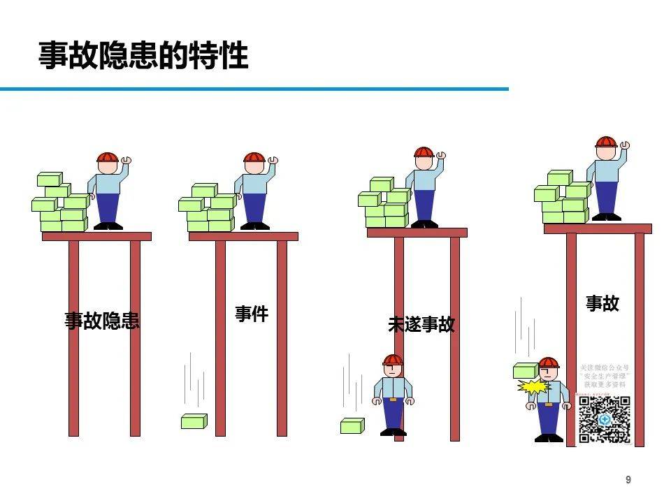 【分享】危险源辨识ppt