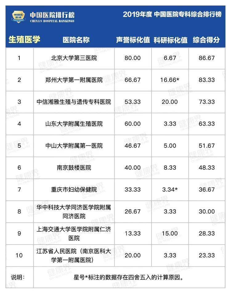 综合|2019中国医院最强专科排行榜，覆盖40个科室！