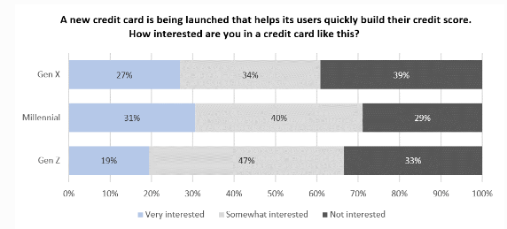 Credit Card Debt vs Personal Loan Debt: A Comprehensive Comparison