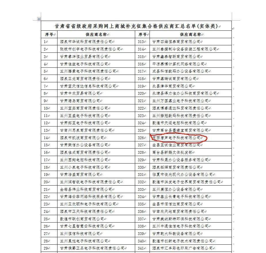 公司老总考核_劳务公司考核表格模板(2)