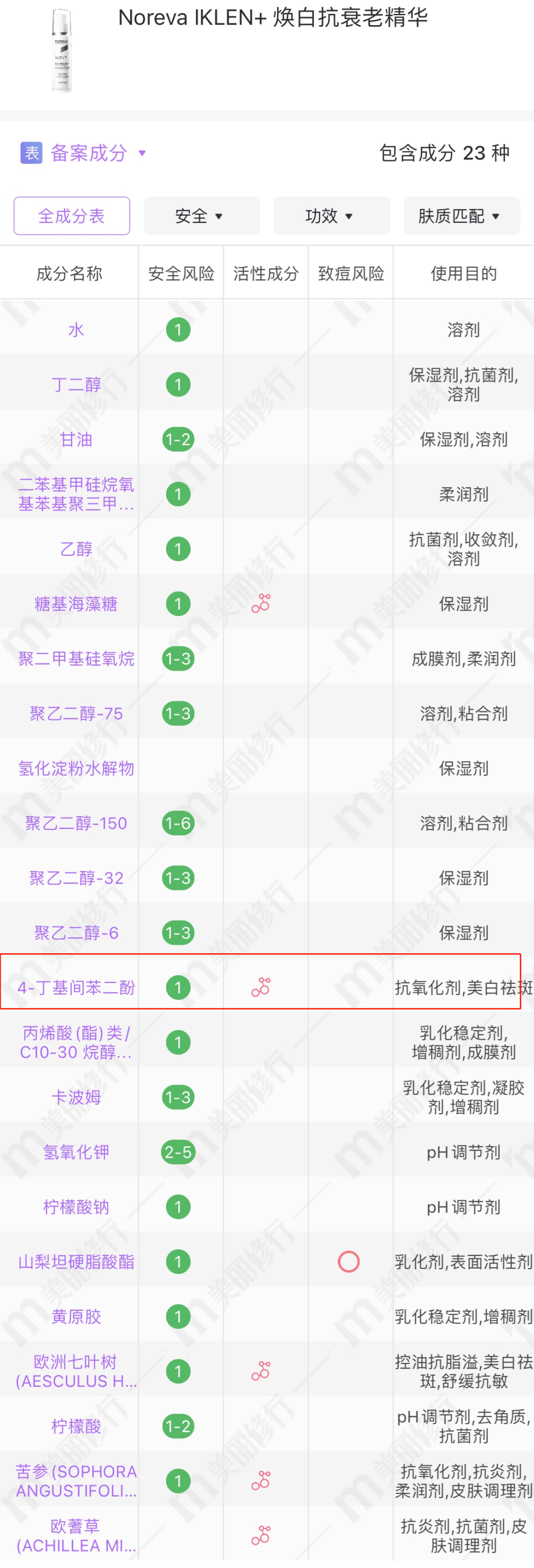 低调|是装高级还是真低调？这些小众护肤单品总要认识一个！