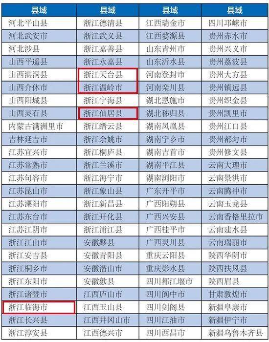 天台县2018年经济总量多少亿_2021年日历图片(3)