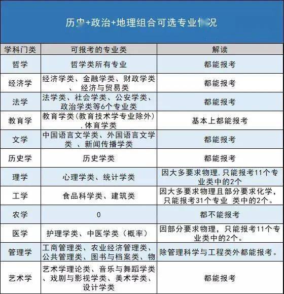辽宁省|来了!辽宁省2021年新高考选科所有组合优劣势深度分析!