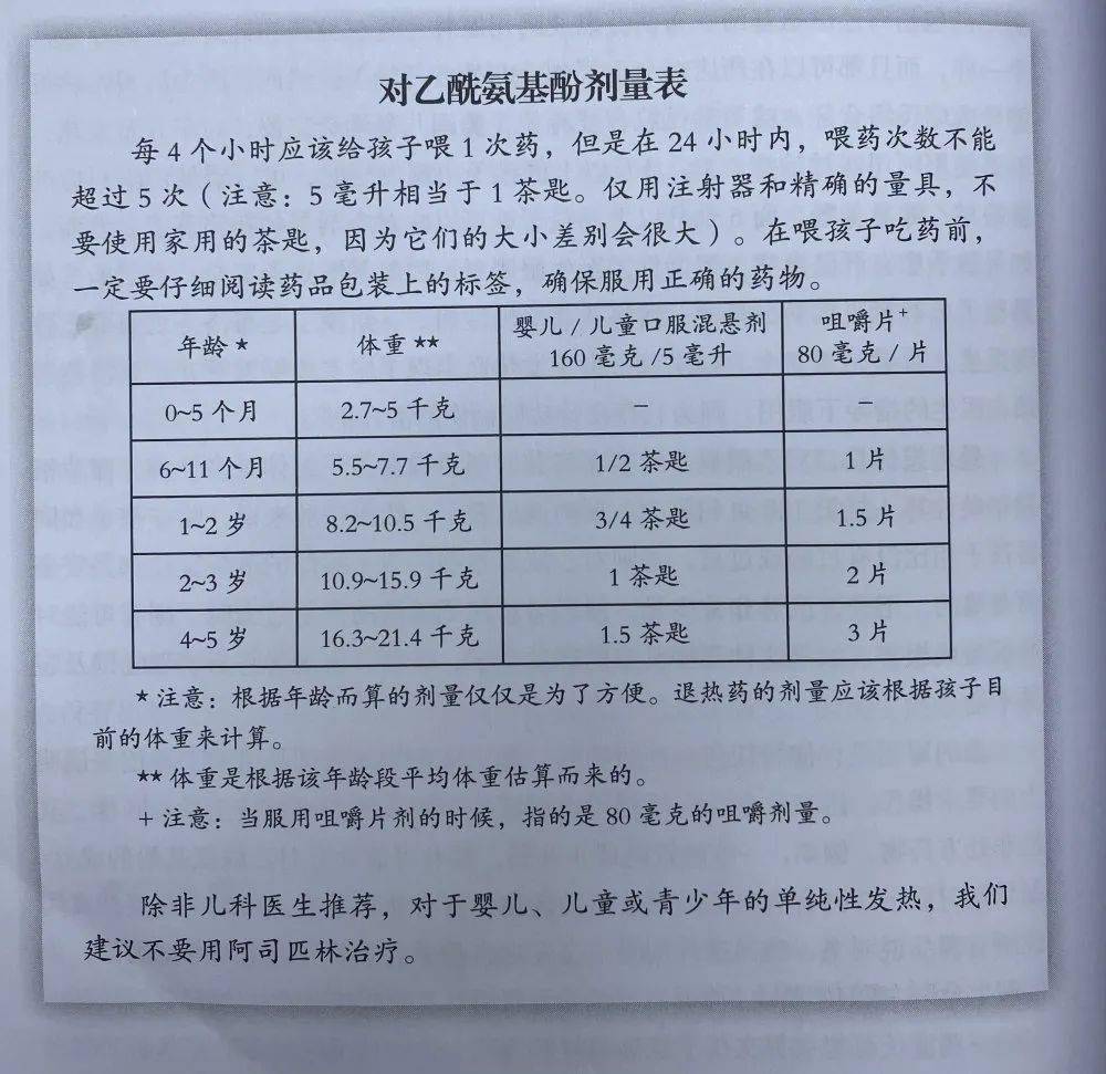 孩子|又一款退烧“神药”被禁用！4种常见的退烧药千万别给孩子乱吃！