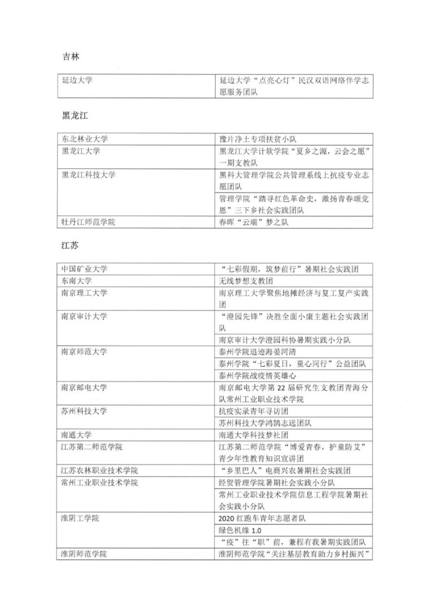 2020年全国大学生学_好样的!武汉理工学子在2020中国大学生方程式系列赛