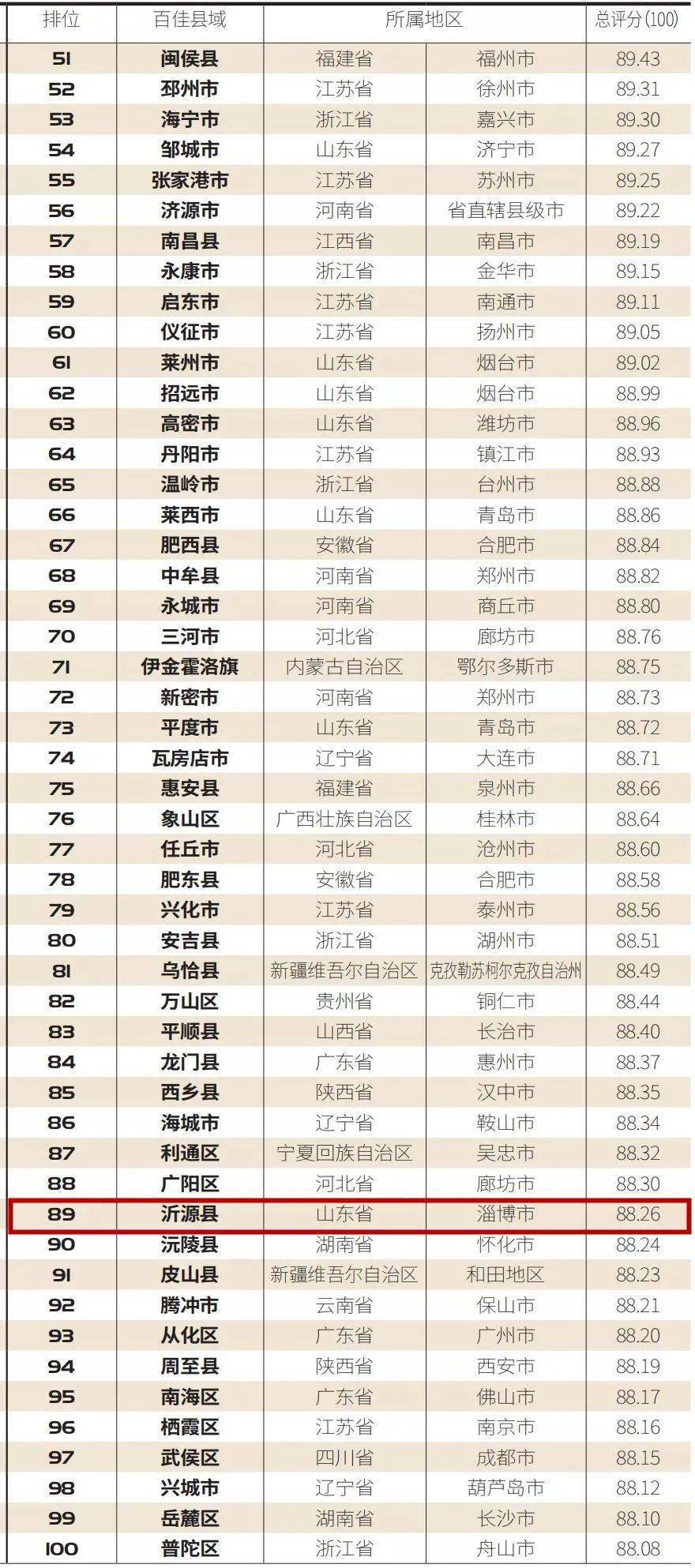 宁远县2020gdp全省排名_贵阳这4区排名前十 贵州88个区市县2020年GDP排名出炉(3)