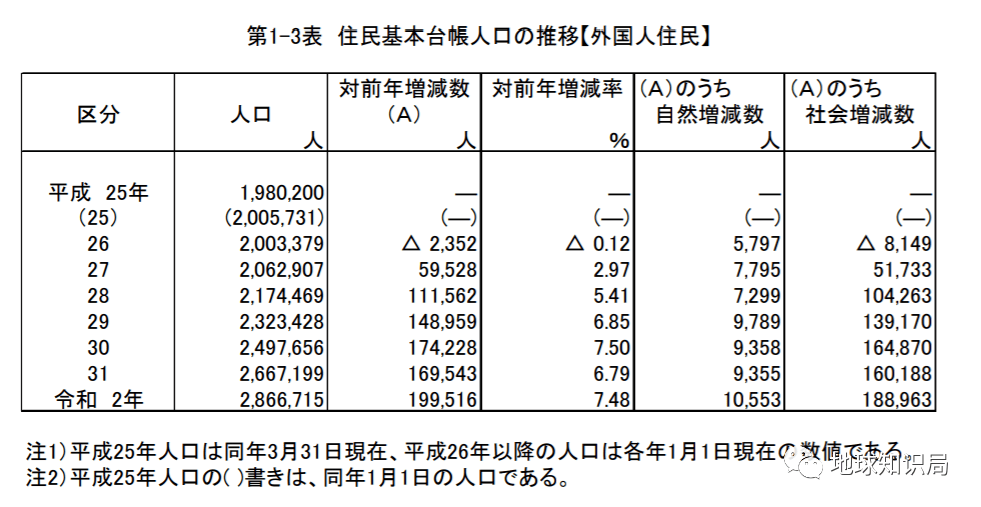 日本人口数量_日本人口(3)