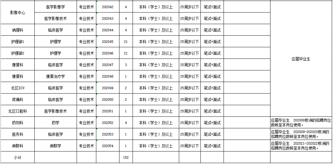 滁州多少人口_2019年滁州市常住人口为414.7万人 城镇化率达54.54