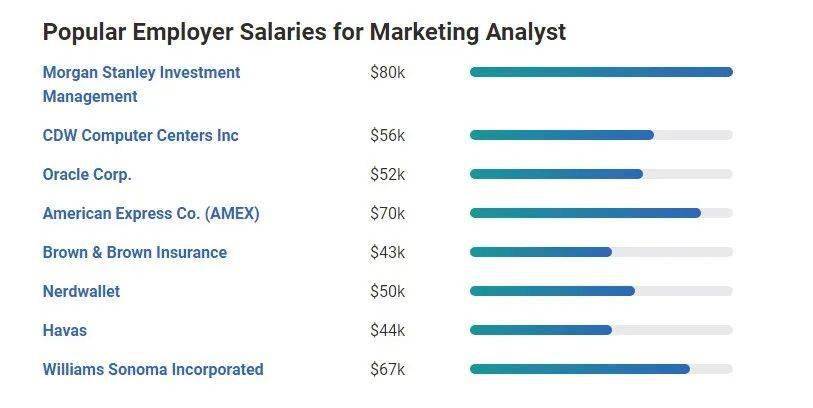 去国外做销售工资高吗女生