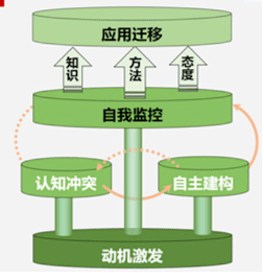 大家关注丨陕西师范大学教授胡卫平思维型教学理论引领下教师专业能力