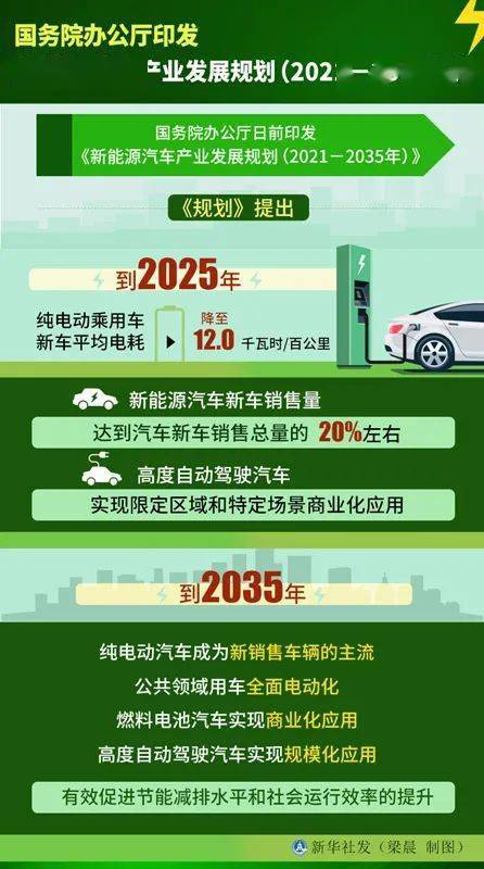 消息|英国传来禁售燃油车大消息！本田：这太疯狂