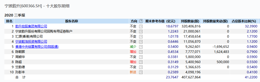 股票|神仙操作？！控股股东＂偷偷＂交易自家股票，巨亏7545万后，还被处罚440万