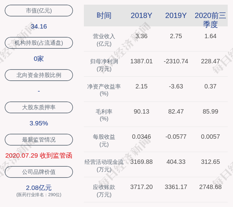 收盘价|交易异动！龙津药业：近3个交易日下跌21.09%