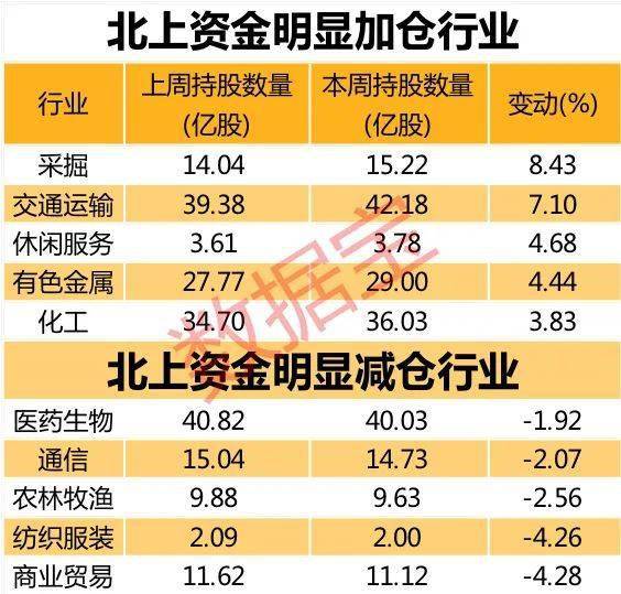 净流入|重磅信号！北上资金凶猛扫货近200亿，创年内最大单日净流入，机场航空龙头被抢筹，仅9股获聪明资金连续七周加仓