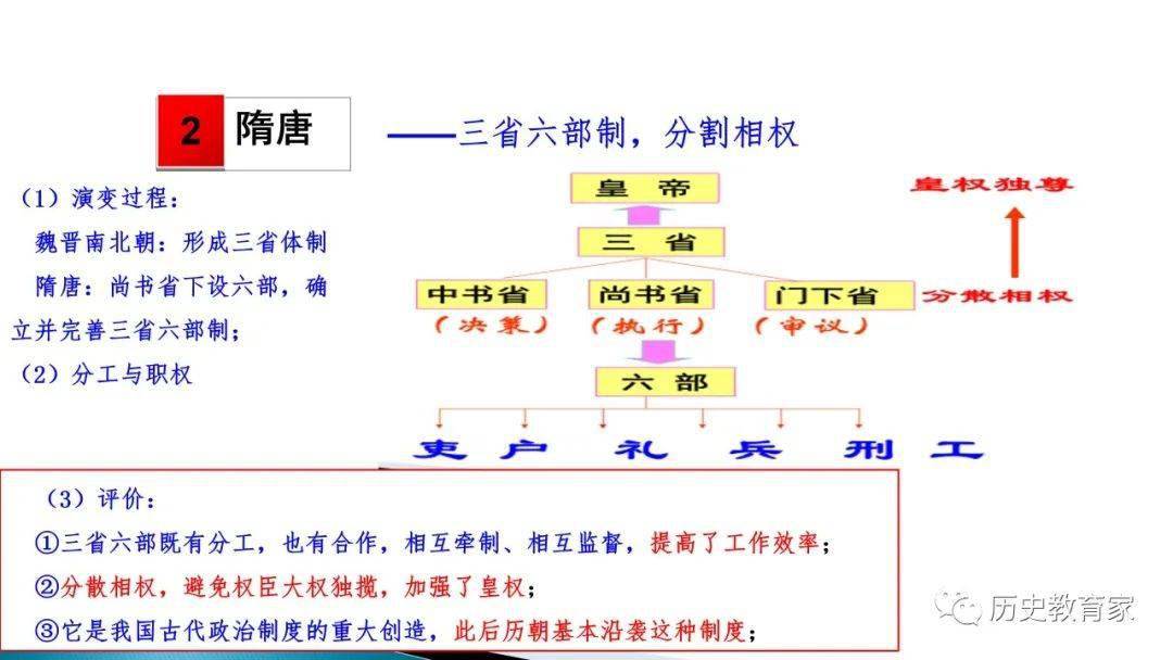 统编版优质课件第7课隋唐制度的变化与创新