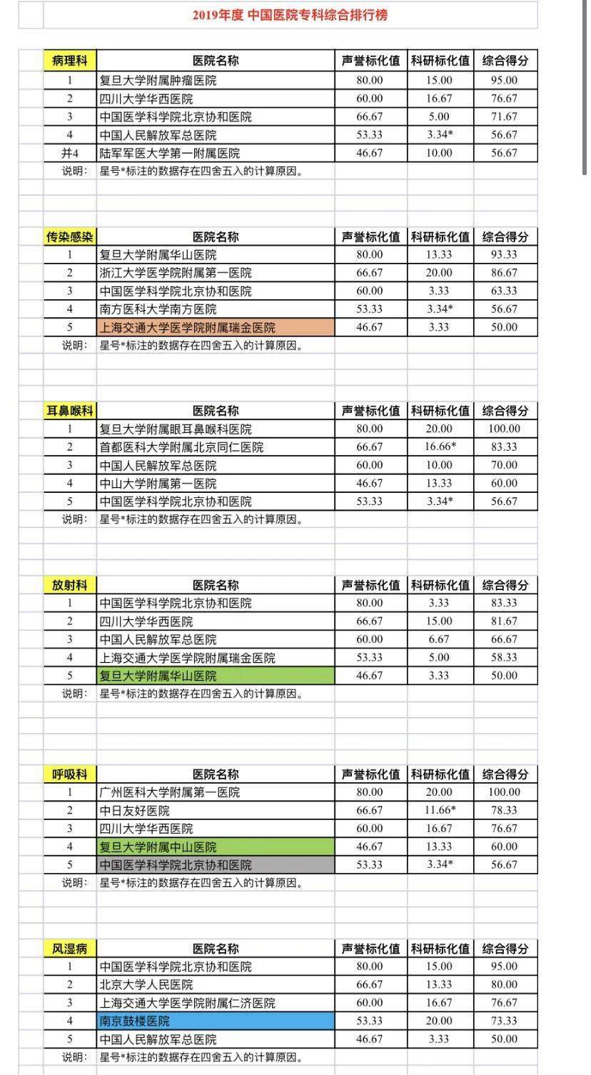 湖南医学院排名_湖南师大医学院图片(3)