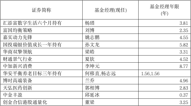 业绩|热情高涨！25只新基金扎堆发行，明星基金经理产品又有爆款？