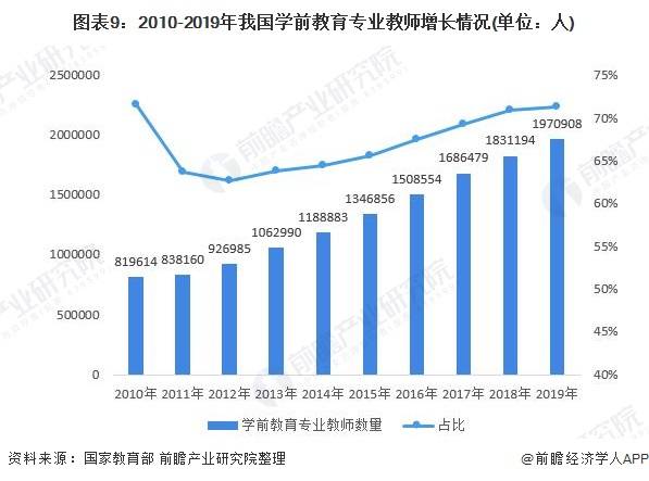 幼儿园2020年人口比例_2020人口普查男女比例(2)