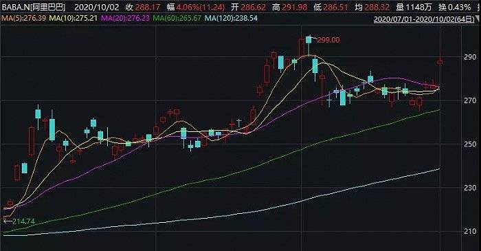 达里奥|桥水最新动向！狂买消费、中概股和新兴市场，“世界要越来越多看中国”