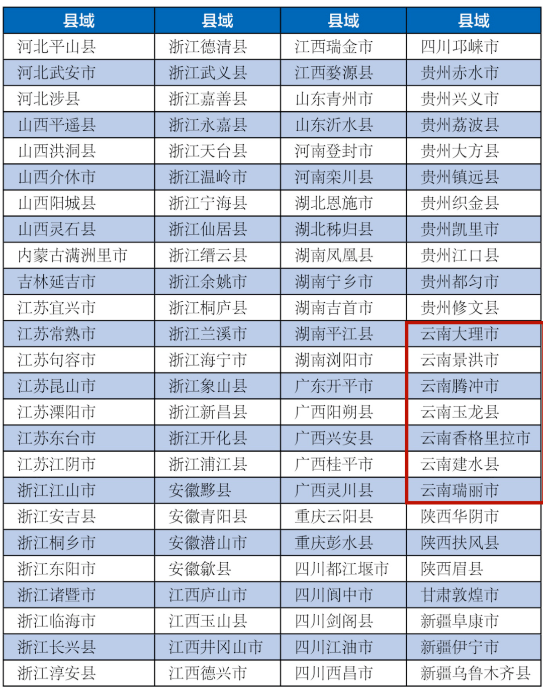 潍坊市区和各县市gdp比较_2015年潍坊市国民经济和社会发展统计公报公布(3)