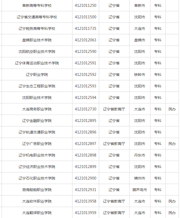 辽宁2020高校排名_辽宁十大最美大学排行榜