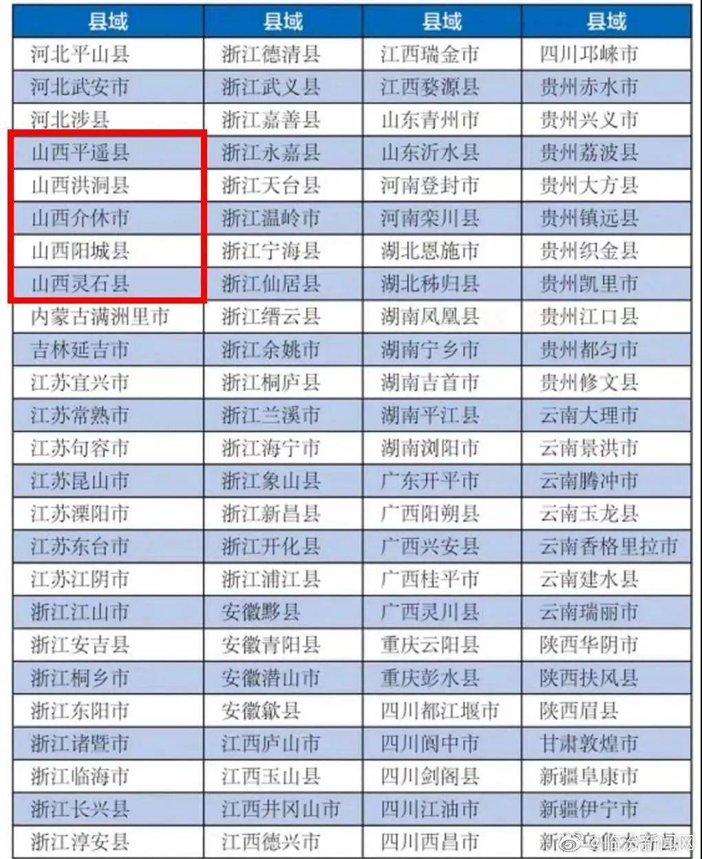 阳新县gdp2020年全省排名_贵阳这4区排名前十 贵州88个区市县2020年GDP排名出炉(3)