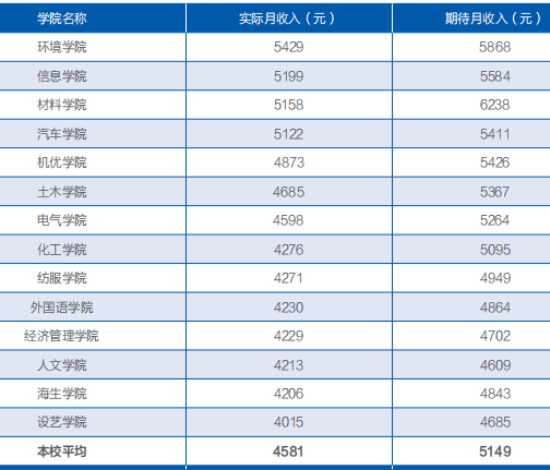 招生|厚德重行每日一校丨盐城工学院 笃学格致