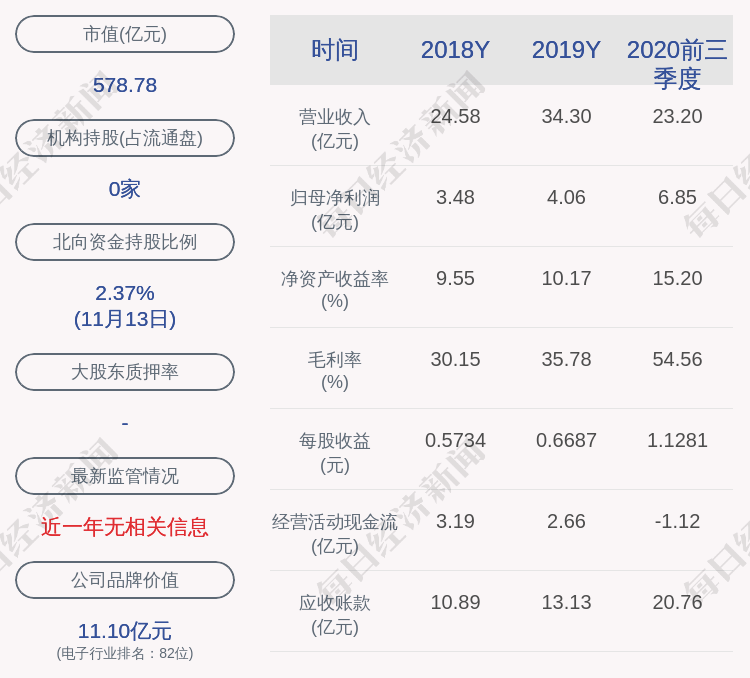 比例|紫光国微：西藏紫光春华投资有限公司质押9792万股