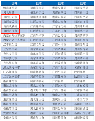 山西全国百强县排名_中部6省,唯独缺山西,中国百强县你欠山西个名额