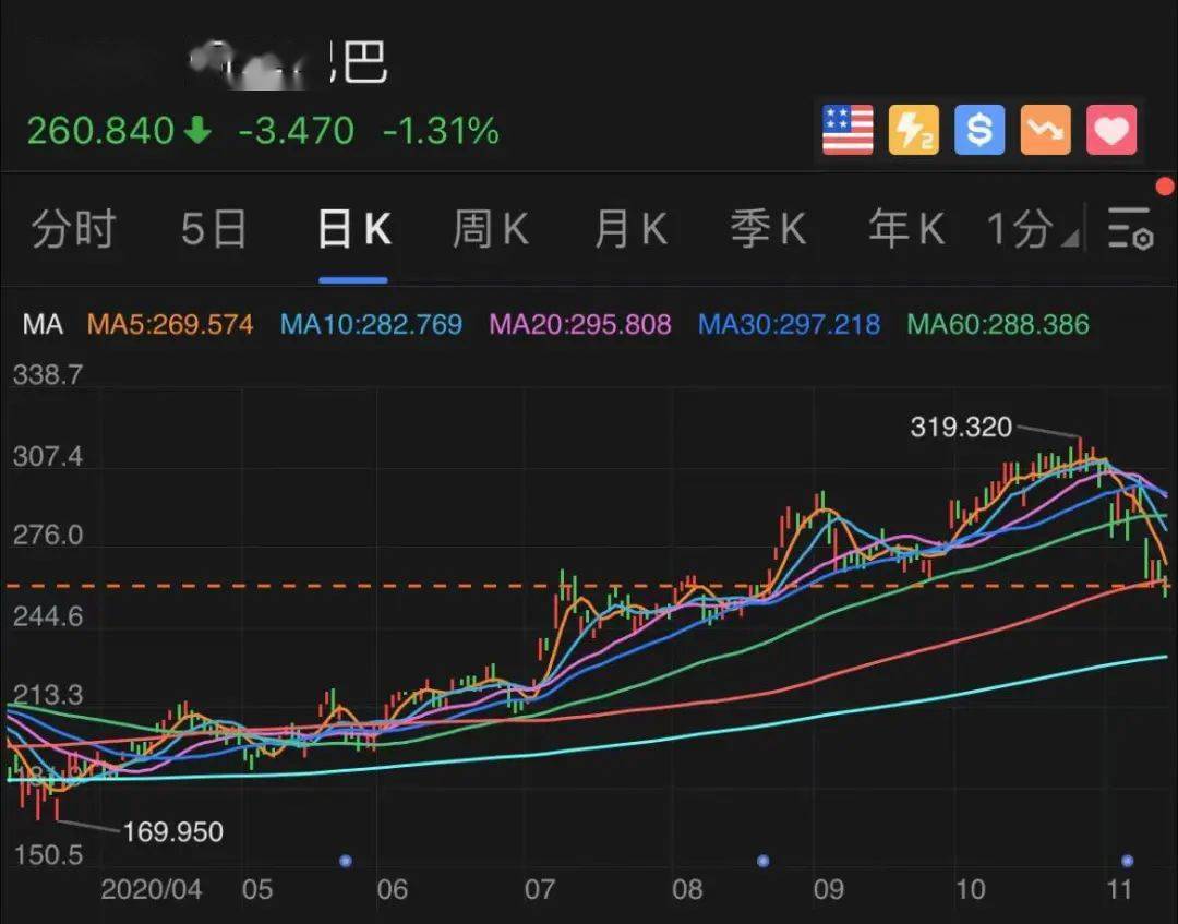 汽车|见证历史！5家中国公司霸占美股成交前十，更有这家No1