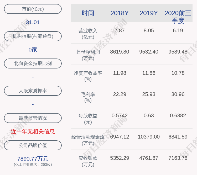 徐乃忠|晨化股份：股东拟减持3000股