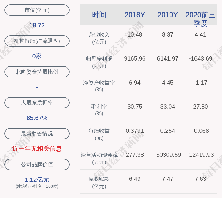 王张瑜|天域生态：董事会秘书和证券事务代表辞职