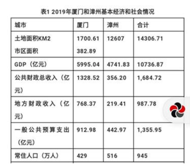 漳州市区常住人口_县城的房子能不能买 别再问我了,看这组数据(2)