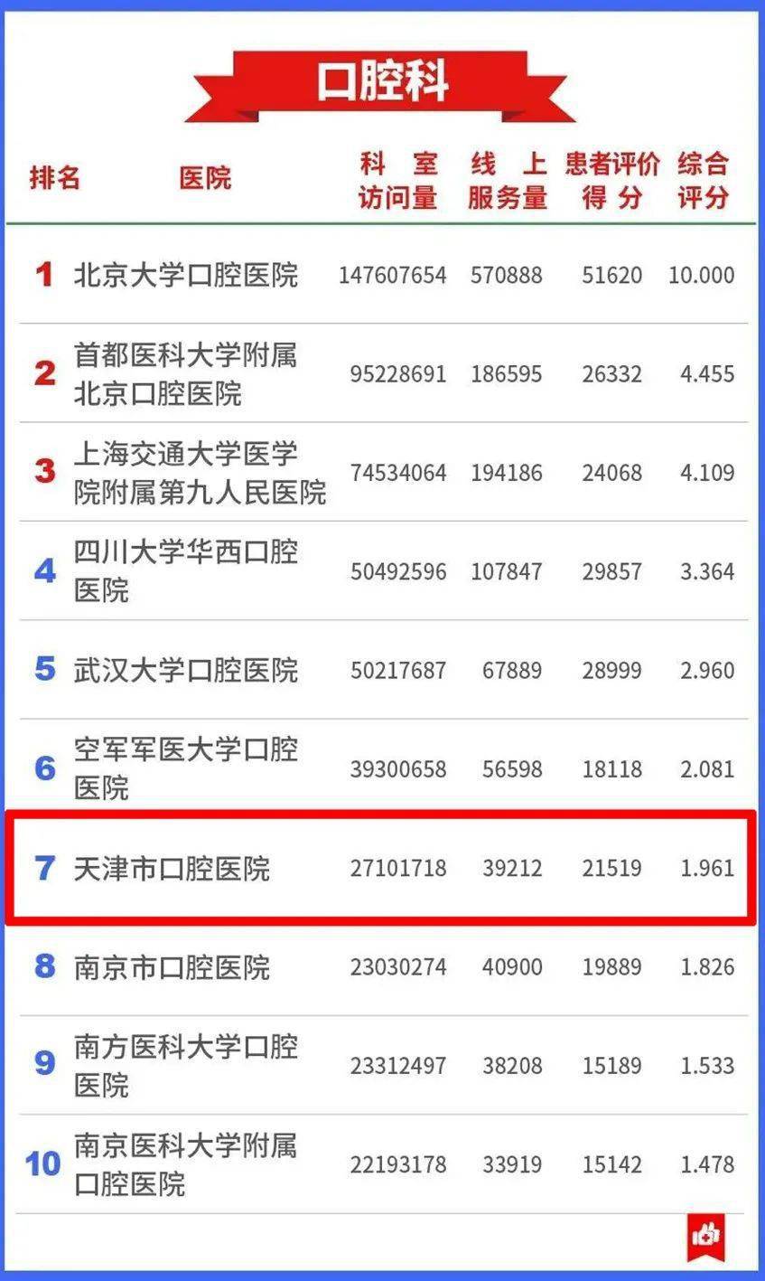 中国|【关注】坚守初心 再接再厉——我院位列“2020中国医院互联网影响力排行榜”第七名