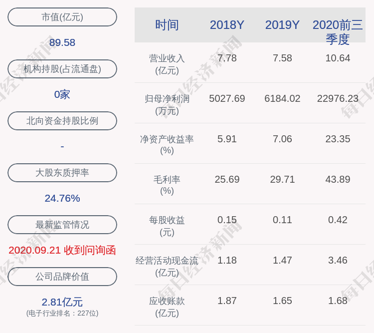 公司股本|天华超净：2020年限制性股票激励计划，每股16.69元