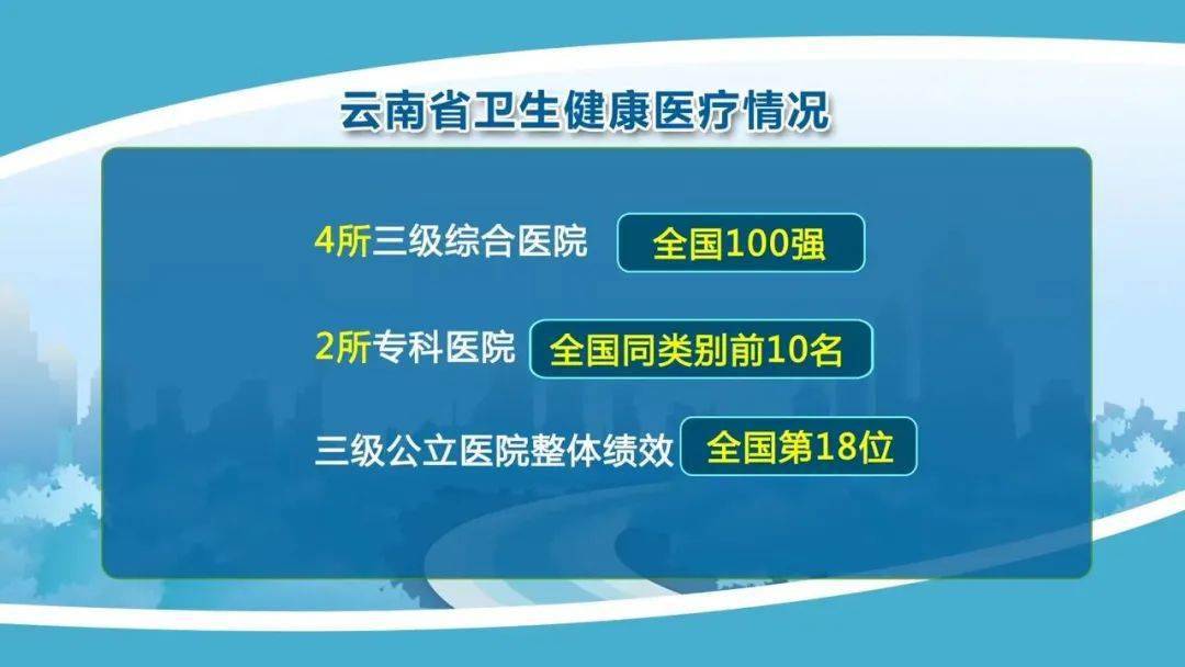 昆明人均寿命_昆明机场图片