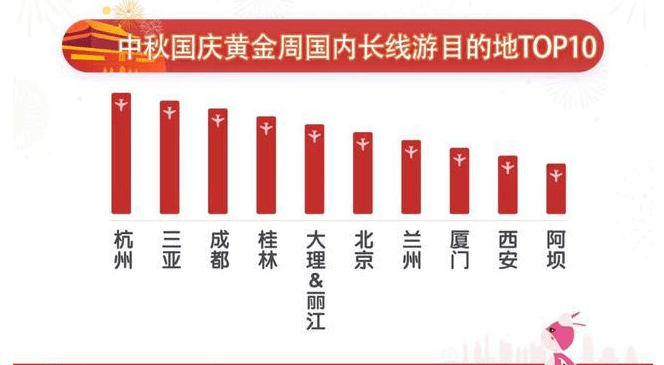 西固区未来人口_西固区未来5年规划图(3)