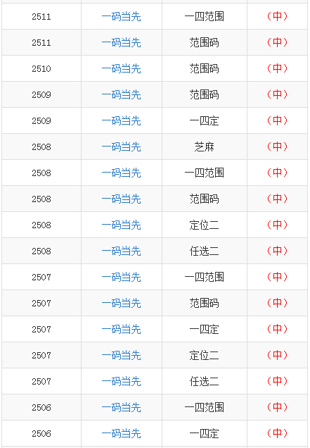 特区彩讯期期准等5位分析师齐中三定一码当先范围5连中