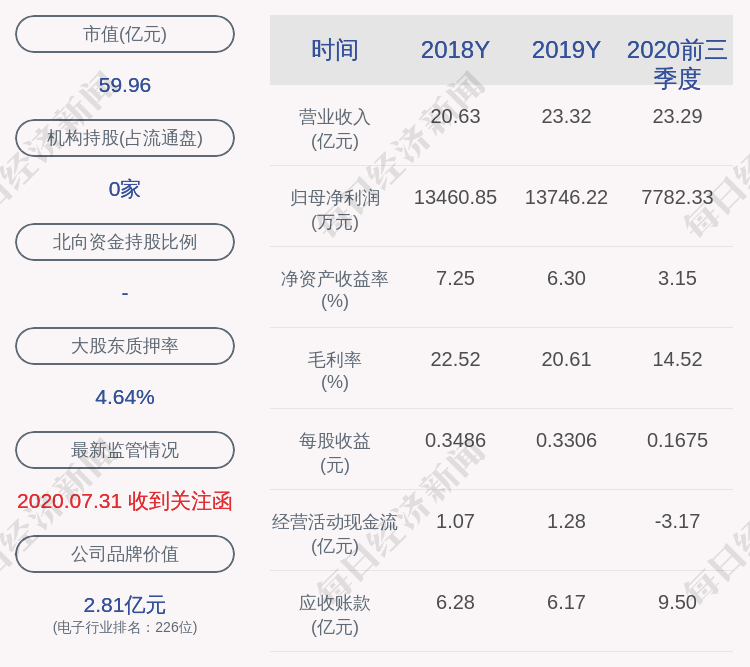 发布公告|经纬辉开：股东丰瑞嘉华、湖南天易共计减持公司股份约727万股