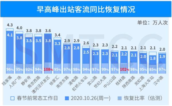 人口迁移对轨道交通客流管理_城市轨道交通运营管理